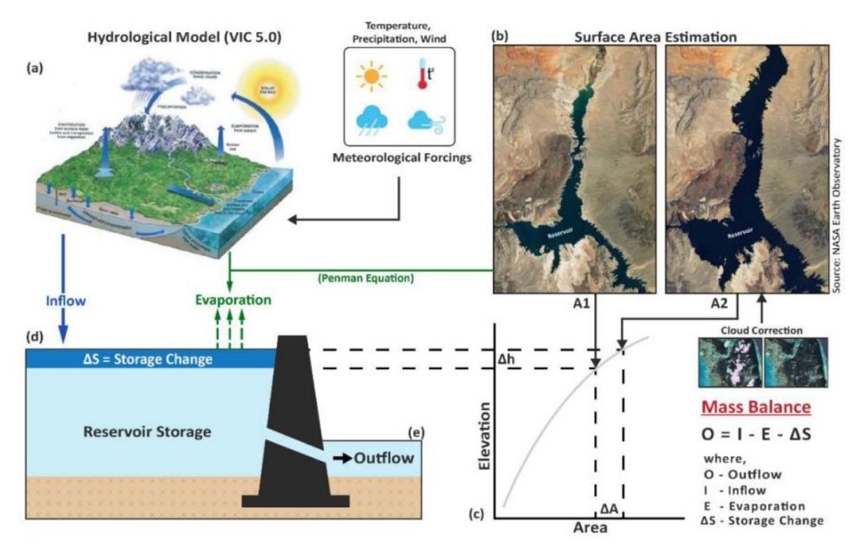 Forecast-Informed Reservoir Operations within a Satellite-Based Framework for Mountainous and High-Precipitation Regions: Case of the 2018 Kerala Floods