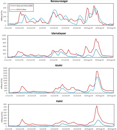 Satellite-based tracking of reservoir operations for flood management during the 2018 extreme weather event in Kerala, India