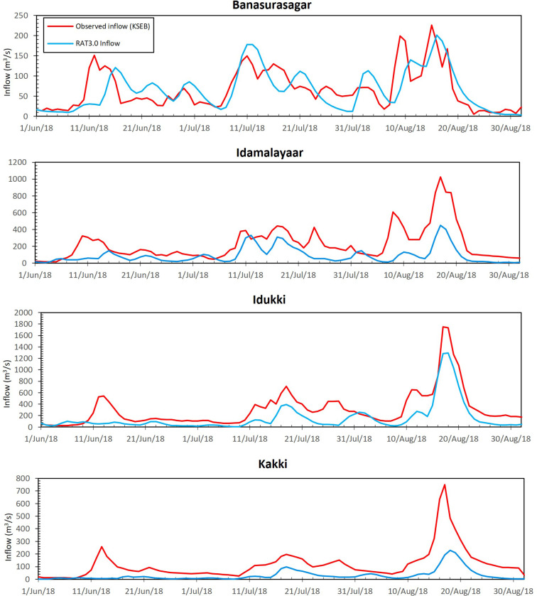 Satellite-based tracking of reservoir operations for flood management during the 2018 extreme weather event in Kerala, India