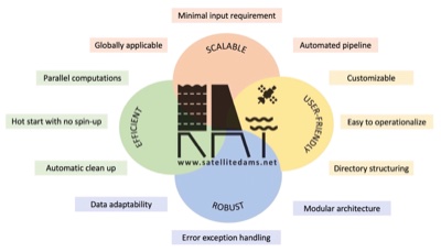 Reservoir Assessment Tool version 3.0: a scalable and user-friendly software platform to mobilize the global water management community