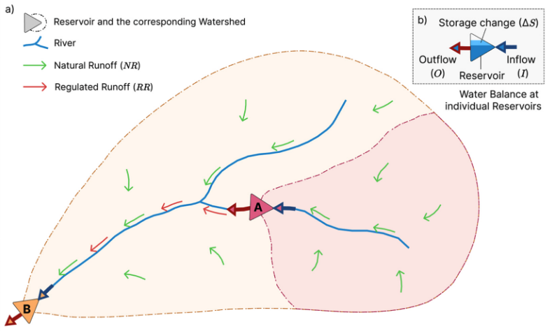 ResORR: A globally scalable and satellite data-driven algorithm for river flow regulation due to reservoir operations