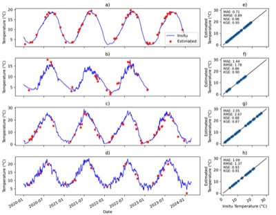 Reconstruction of the Hydro Thermal Behavior of Regulated River Networks of the Columbia River Basin Using Satellite Remote Sensing and Data Driven Techniques